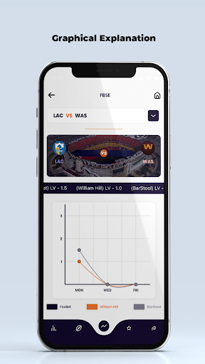 Pro Football Forensics Bet AI