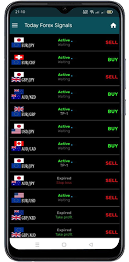 Today Forex Signals 2