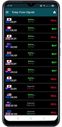 Today Forex Signals