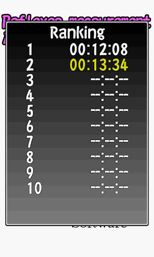 Reflexes measurement