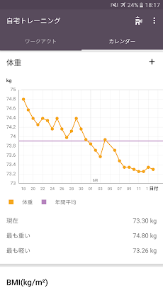 自宅でトレーニング - ワークアウトプランナーのおすすめ画像3