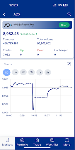 FAB Securities screenshot 3