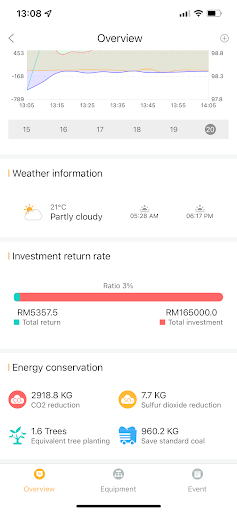 Sunsynk Connect Screen 3