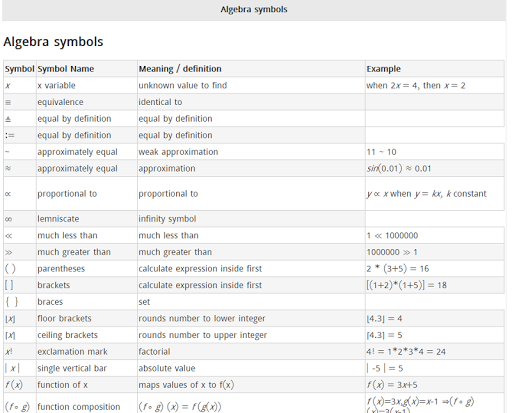 Mathematical Symbols Screen 3