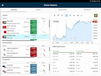 ICM Securities