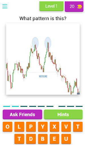 Learn Trading Patterns Quiz