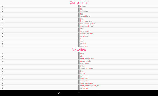French phonetic transcription