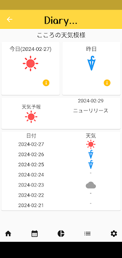 Android application Diary... screenshort