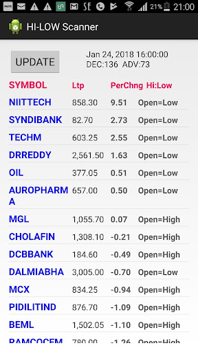 Hi Low Scanner Screenshot 4 - AppWisp.com