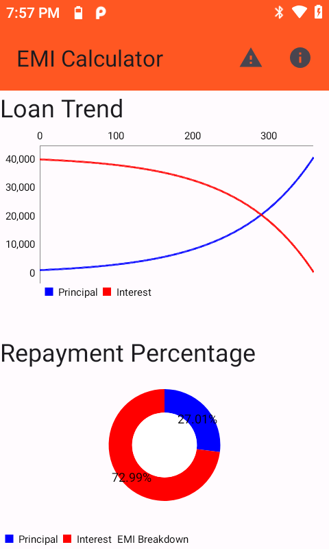 #7. EMI Calculator (Android) 由: Bapusaheb Shinde