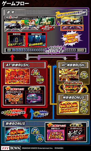 777TOWN]パチスロ鉄拳3rd - GameWisher