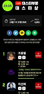 네티즌 어워즈 - 순위 투표 / 생일 / 스케줄