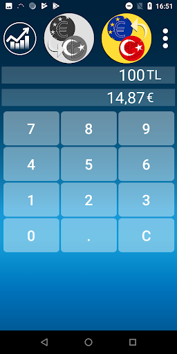 Euro Turkish Lira Converter Screen 3