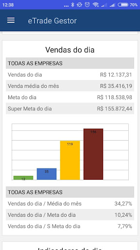 E-Trade Gestor Screen 2