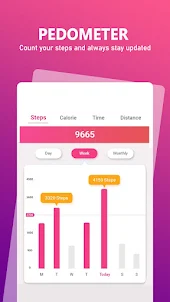 Walking Step Count-Weight Loss