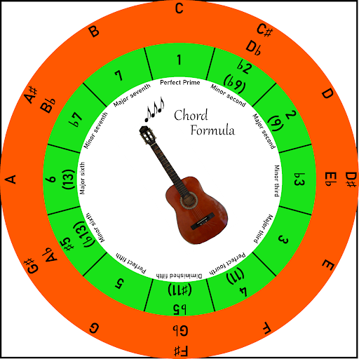 Chord Circle Screen 2