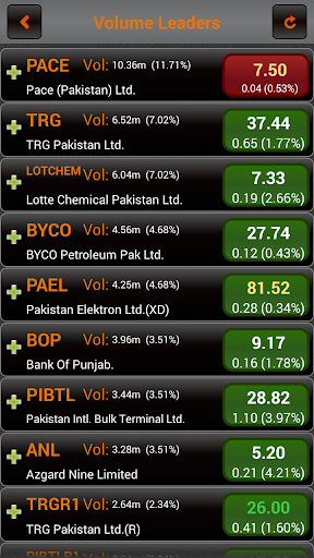 JSGCL Tick Screen 3