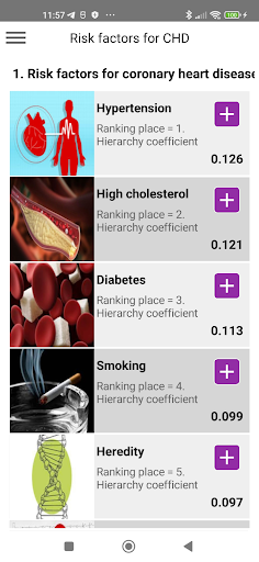 Expert system:risk factors CHD Screen 2