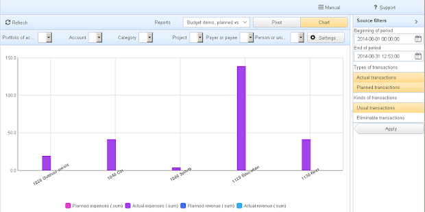 Budget Blitz Pro Captura de tela