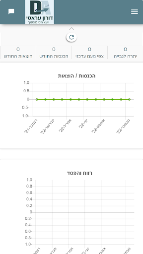 דורון עראסי יועץ מס Screen 3