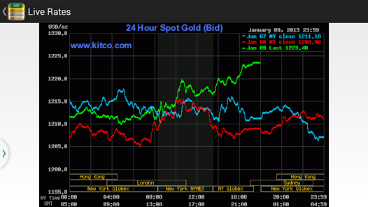 Saudi Arabia Daily Gold Price Apps on Google Play