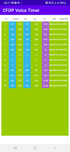 CFOP VOICE TIMER Screen 3