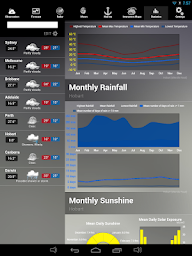 AUS Weather and Widgets