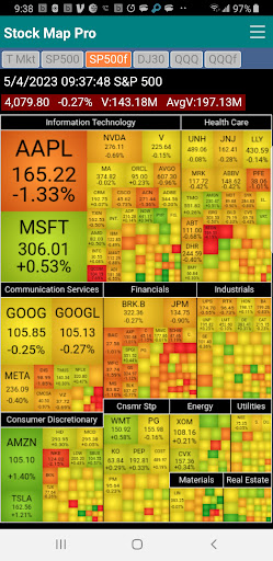 Stock Heat Map Professional Screen 3