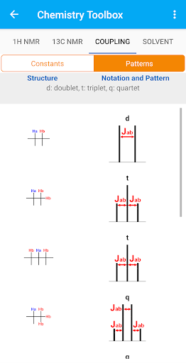 Chemistry Toolbox