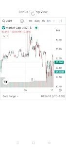 BitHub Pro : Trading Market