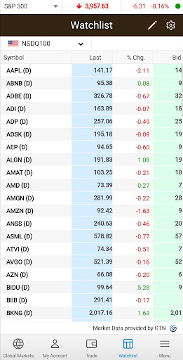 Awraq trader Screen 2