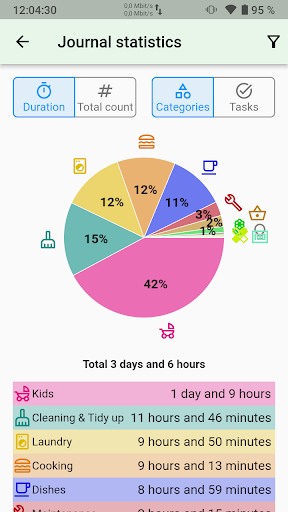 Everyday Tasks Screen 3