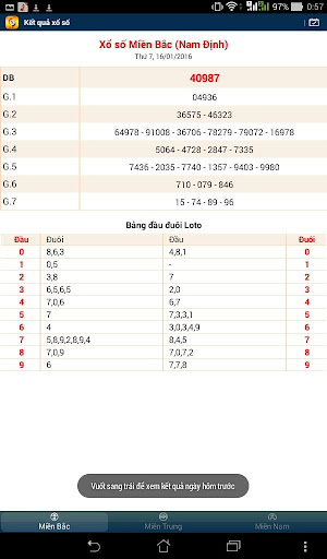 Ket Qua Xo So  - Xo So Live