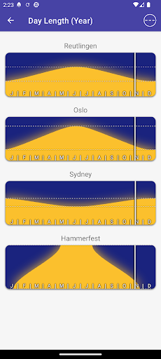 Daylight Clock: Sunrise/Sunset Screen 2