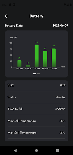 Zeliox ECO Screen 2