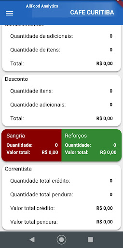 Android application AllFood Analytics screenshort