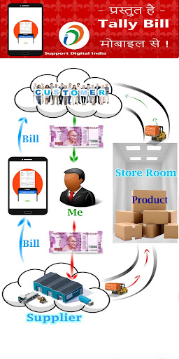Tally in Mobile App GST Bills Screen 2