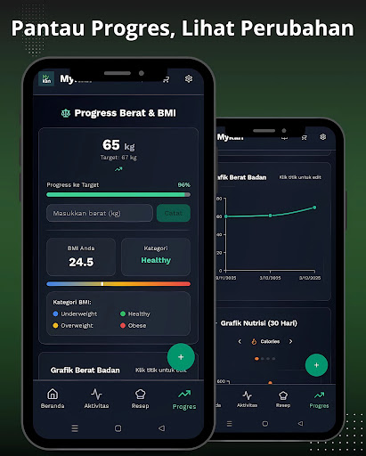 Mykan AI Asisten Gizi