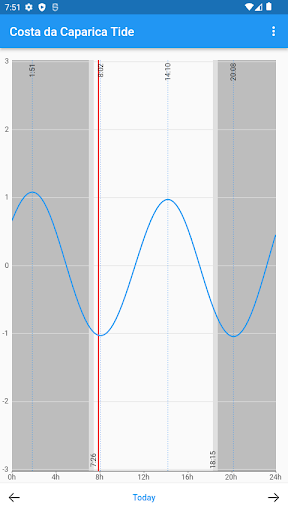 Android application Costa da Caparica Tide screenshort