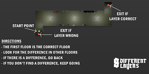 8 Different layers screenshot 8