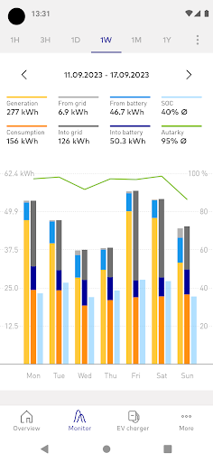 SENEC.App Screenshot 3 - AppWisp.com