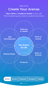 Arena of Life