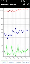 IHS FieldDIRECT® Data Capture