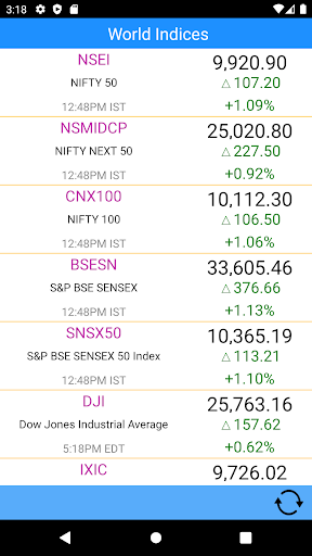 India Stock Markets  NSE BSE