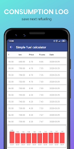 Petrol calculator 2024