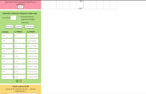 Evaluator and Grapher
