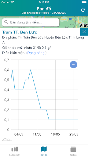 Android application Thủy Lợi DBSCL screenshort