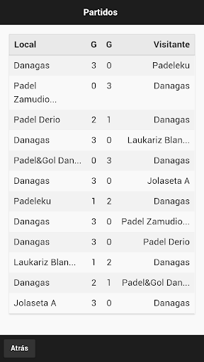 LigaVascaDePadel Screen 3