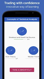 Learn Technical Analysis for Stocks & Cryptos