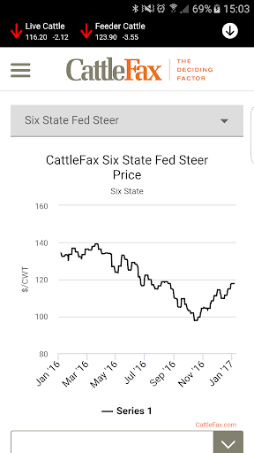 CattleFax Screen 2